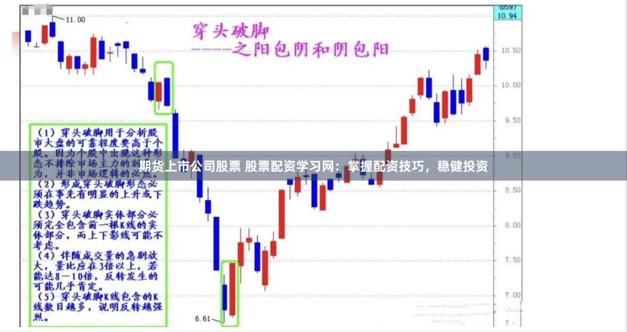 期货上市公司股票 股票配资学习网：掌握配资技巧，稳健投资