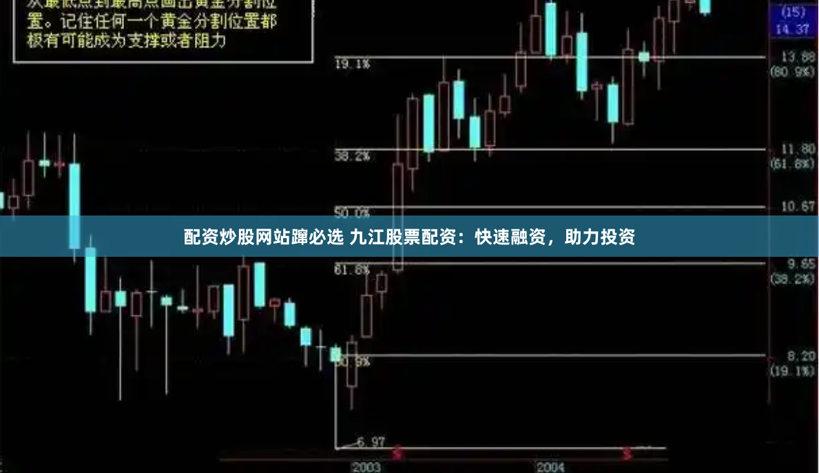 配资炒股网站蹿必选 九江股票配资：快速融资，助力投资